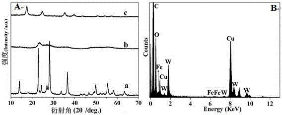 一种普鲁士蓝/三氧化钨复合光催化剂及其制备方法与应用与制造工艺