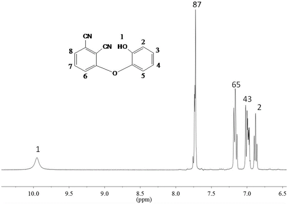 羟基苯氧基邻苯二甲腈树脂单体及其合成方法与制造工艺