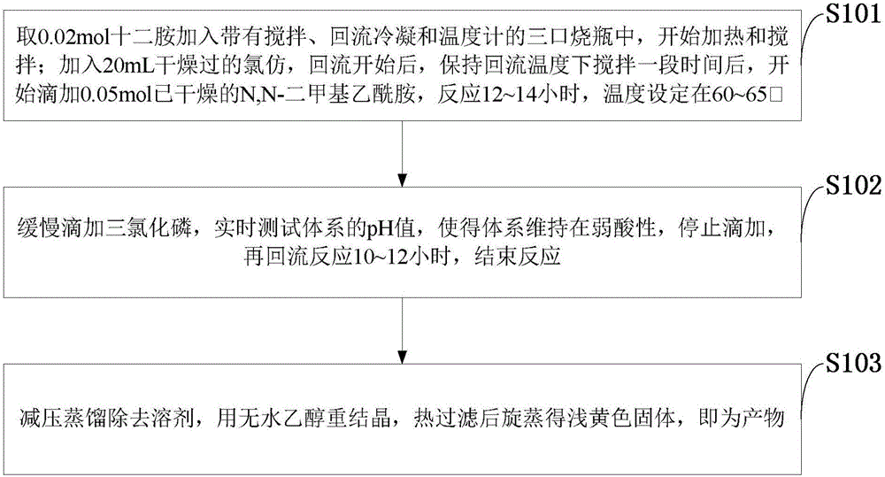 一种脒基CO2和N2开关表面活性剂及其制备方法与制造工艺
