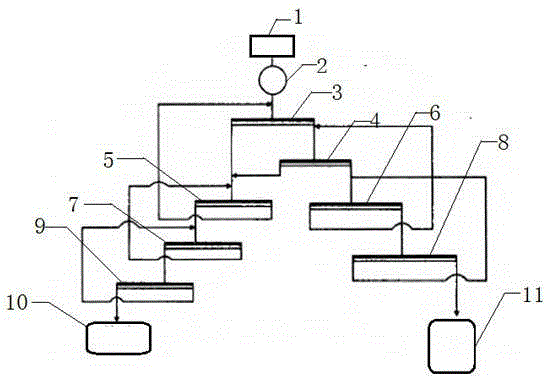 一種難選氧化鉛鋅礦優(yōu)化節(jié)能提煉系統(tǒng)的制造方法與工藝