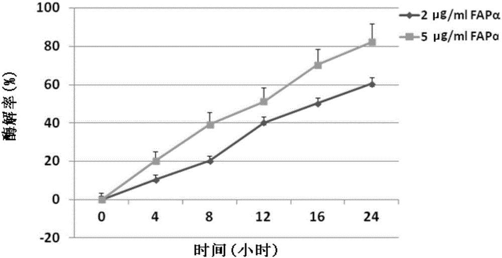 一種靶向FAP?alpha酶的抗腫瘤化合物及其制備方法與應(yīng)用與制造工藝