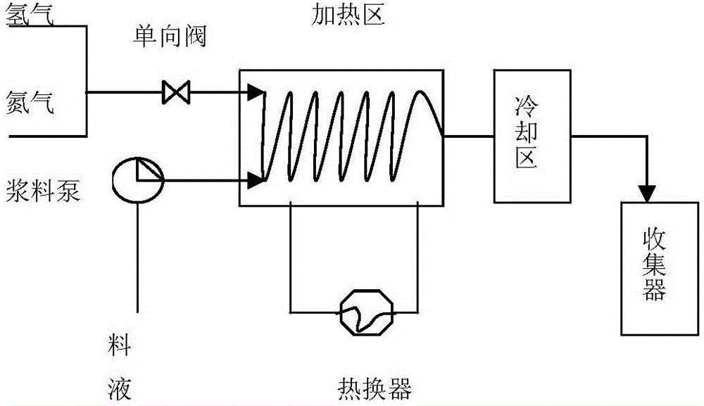 一种醋酸巴多昔芬的制备方法与制造工艺
