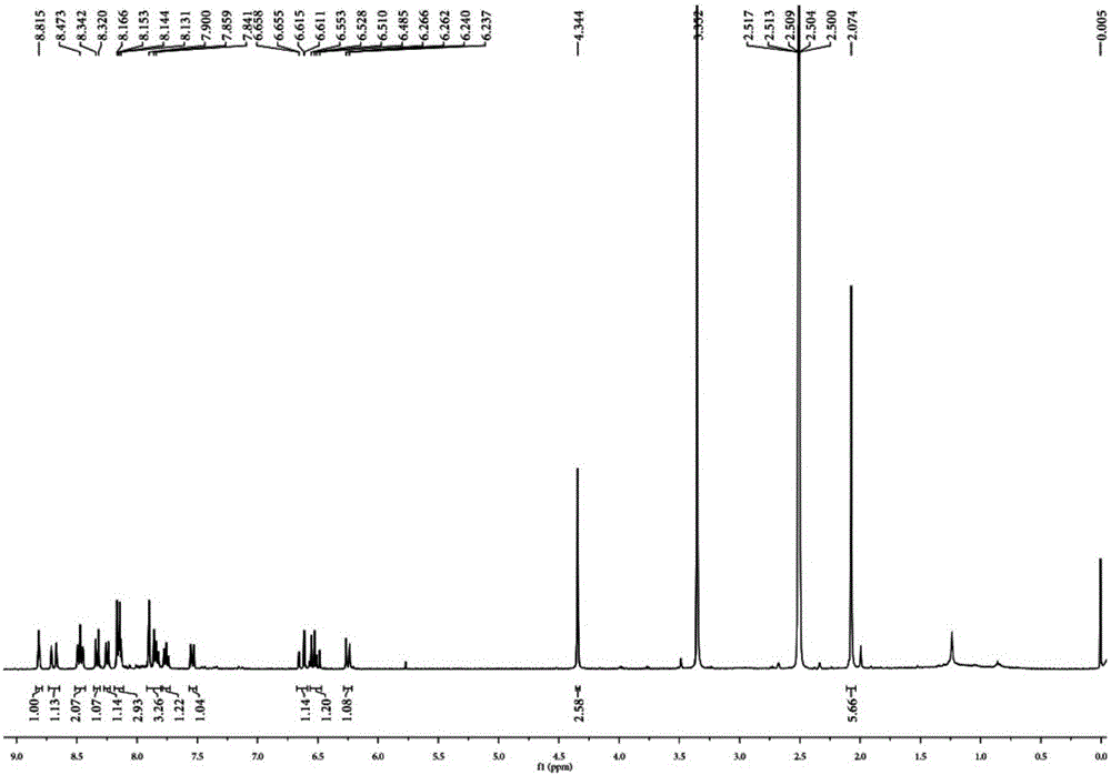 一种水溶性的生物硫醇双光子荧光探针及其制备方法和应用与制造工艺