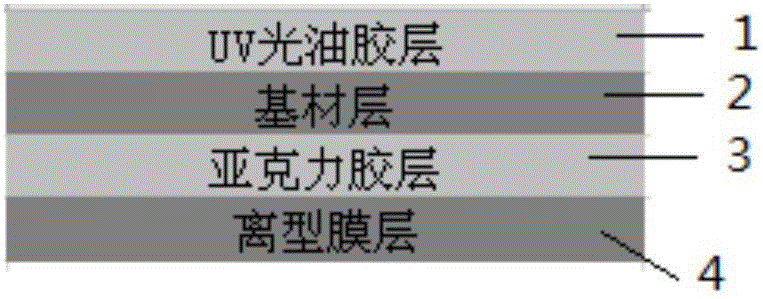 一種屏幕內(nèi)保護(hù)膜及其制備方法與制造工藝