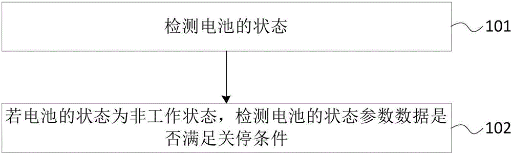 電池控制方法及系統(tǒng)與制造工藝