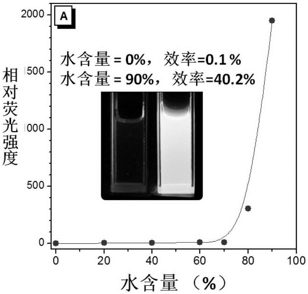 基于菲并咪唑的化合物I和化合物II及其制備方法和應(yīng)用與制造工藝