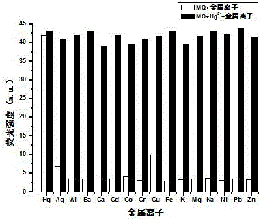 可逆雙羥基菲并咪唑Hg2+熒光探針合成與使用方法與制造工藝