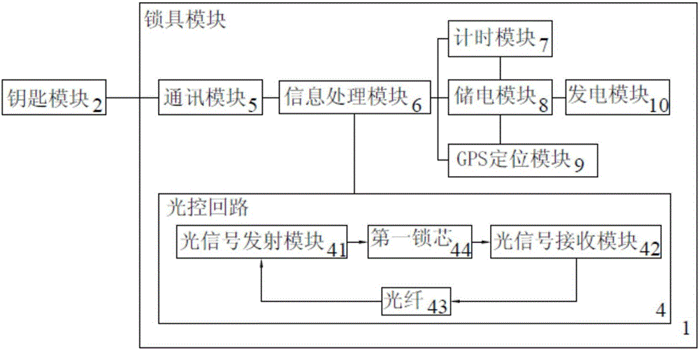 基于光纖通信的防盜鎖的制造方法與工藝