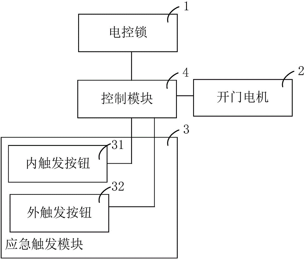 兒童房門應(yīng)急開啟裝置的制造方法