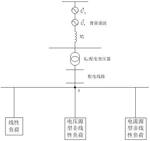 一種主動式配電網高頻諧波潮流的計算方法與制造工藝