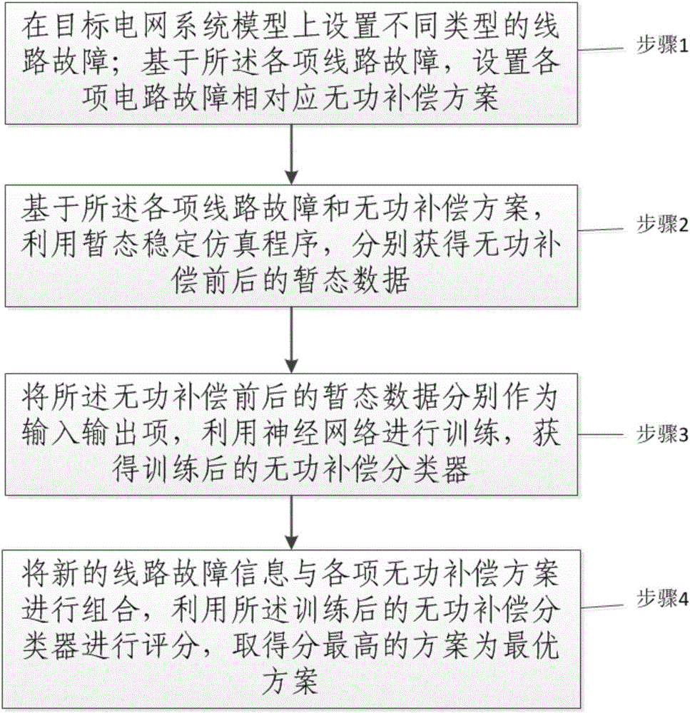 一種電網(wǎng)無(wú)功補(bǔ)償方法與制造工藝