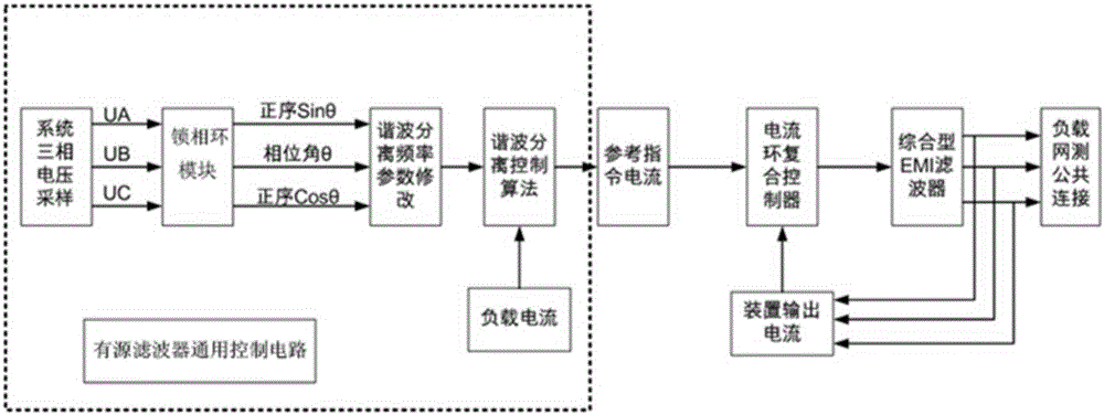 基于高補(bǔ)償精度電流環(huán)的復(fù)合控制有源濾波器及控制方法與制造工藝