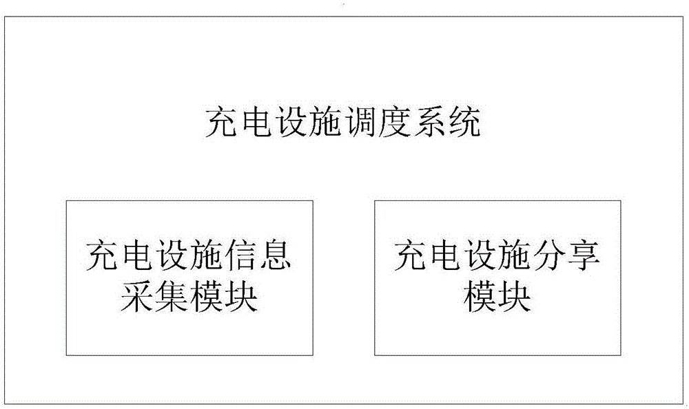 充電設(shè)施調(diào)度系統(tǒng)及方法與制造工藝