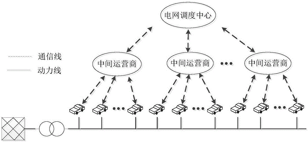 一種計(jì)及三相負(fù)荷平衡的電動(dòng)汽車分布式充放電調(diào)度策略的制造方法與工藝