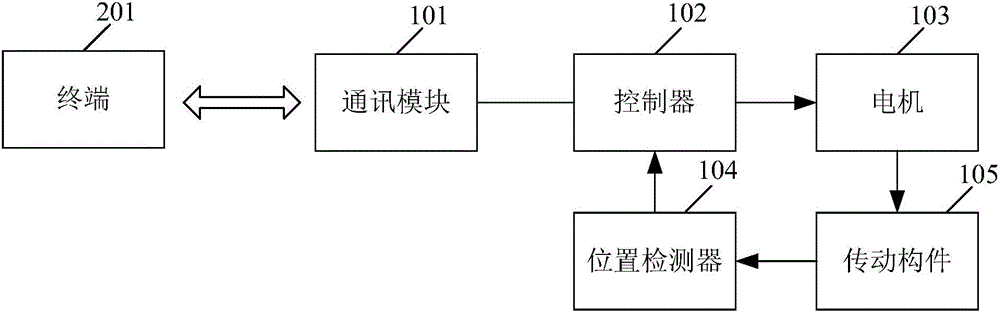 開窗器及開窗系統(tǒng)的制造方法與工藝