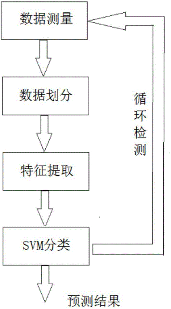 一種離網光伏電站直流側諧波的SVC抑制指數預測方法與制造工藝