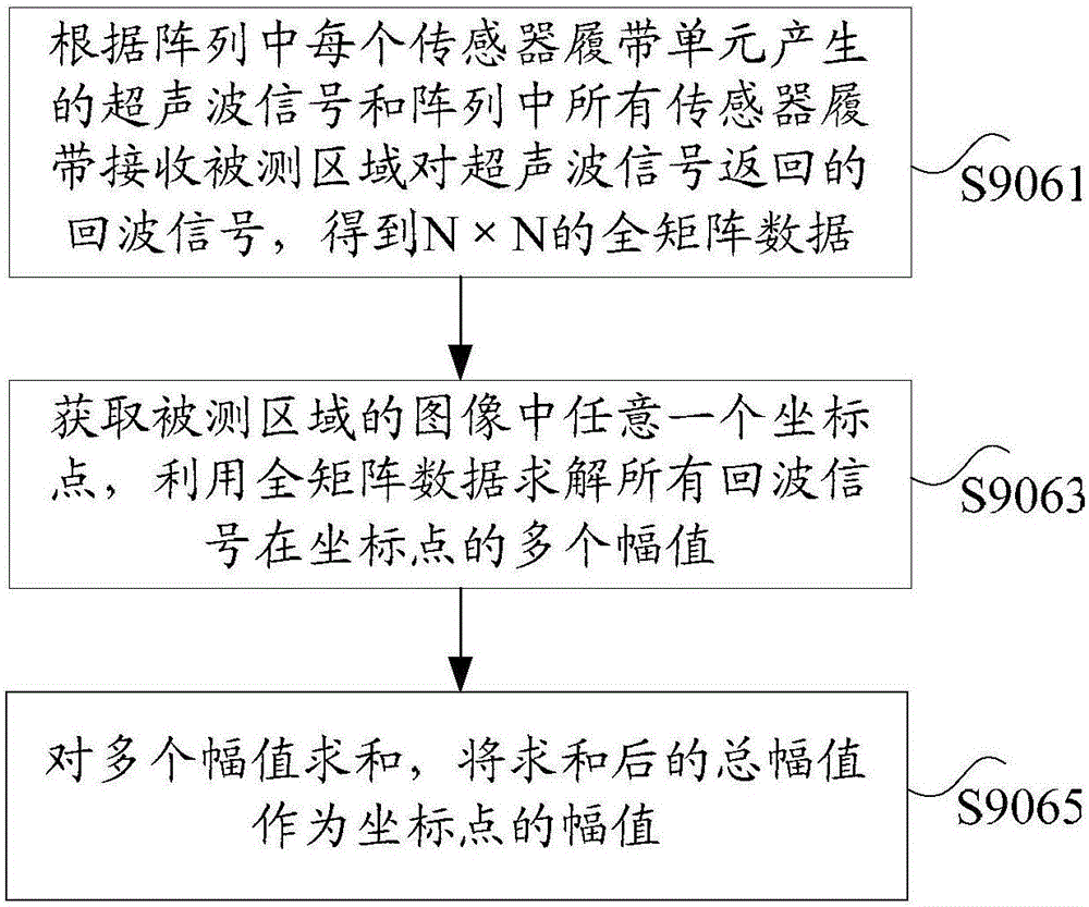 履带式磁声复合检测机器人及检测方法和装置与制造工艺