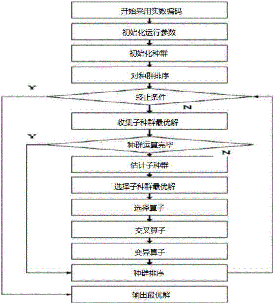 一種光伏發電系統與電網諧波同步指數預測方法與制造工藝