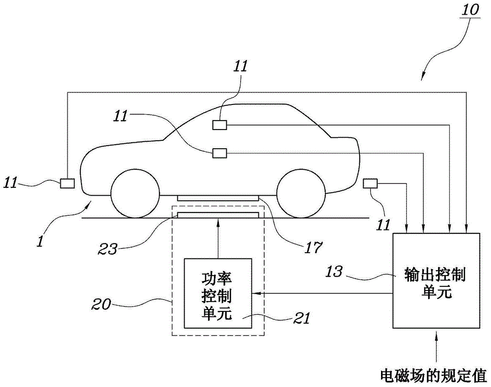 用于車輛無線充電系統(tǒng)的電磁場控制系統(tǒng)及方法與制造工藝