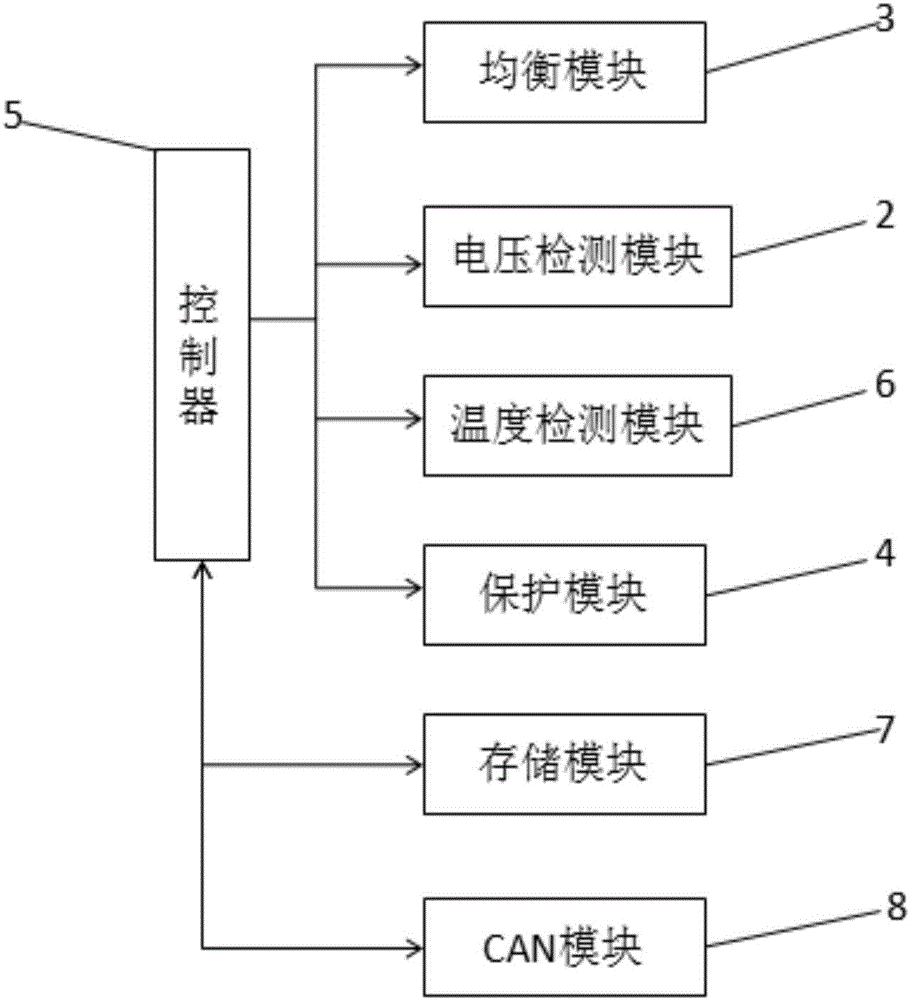 一種電池充放電管理系統(tǒng)的制造方法與工藝