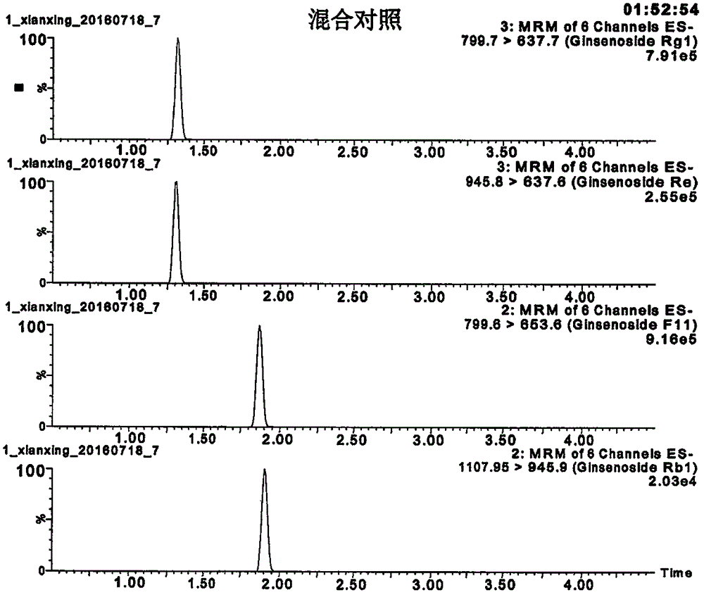 一種二十七味定坤丸中四種人參皂苷類成分的含量測定方法與制造工藝