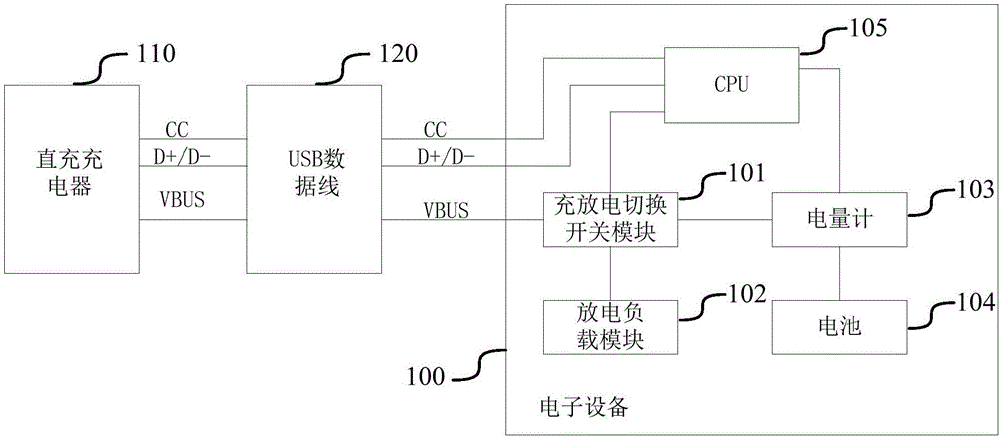 电子设备及充电方法与制造工艺