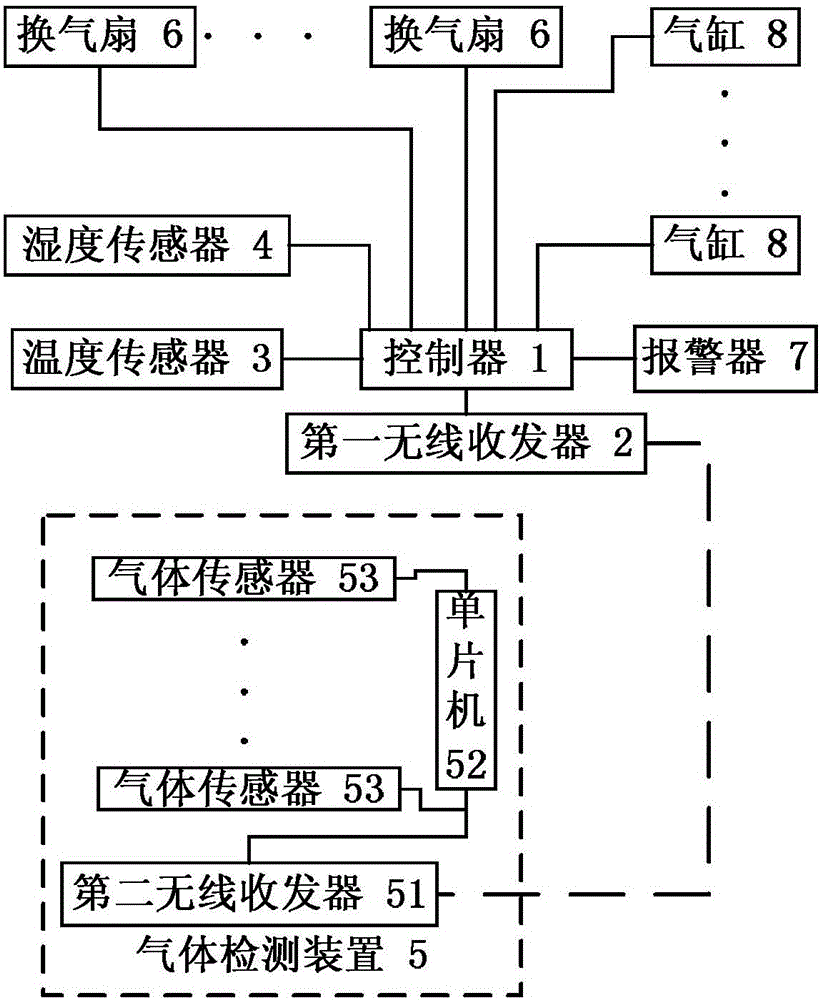 ?；范竞υ噭z漏方法與制造工藝