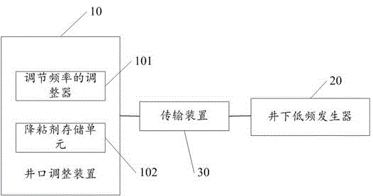 一种井下低频声波处理系统的制造方法与工艺