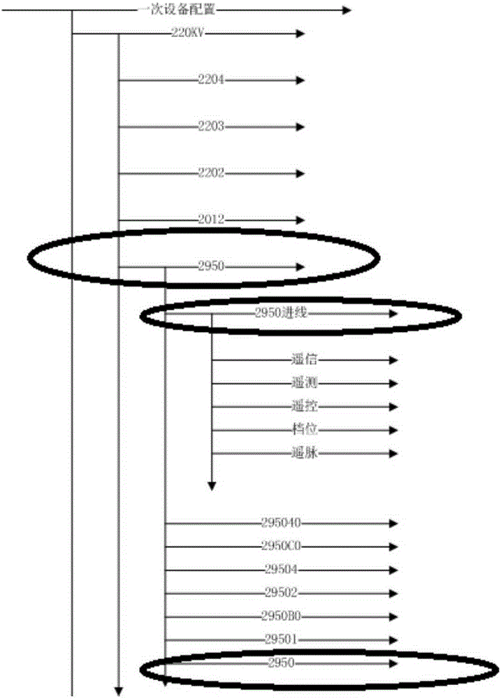 智能變電站數(shù)據(jù)辨識(shí)系統(tǒng)自動(dòng)配置方法與制造工藝