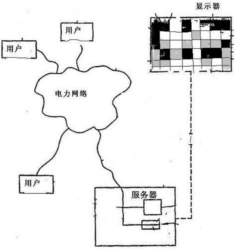 掌握分布式電力使用情況的方法與制造工藝