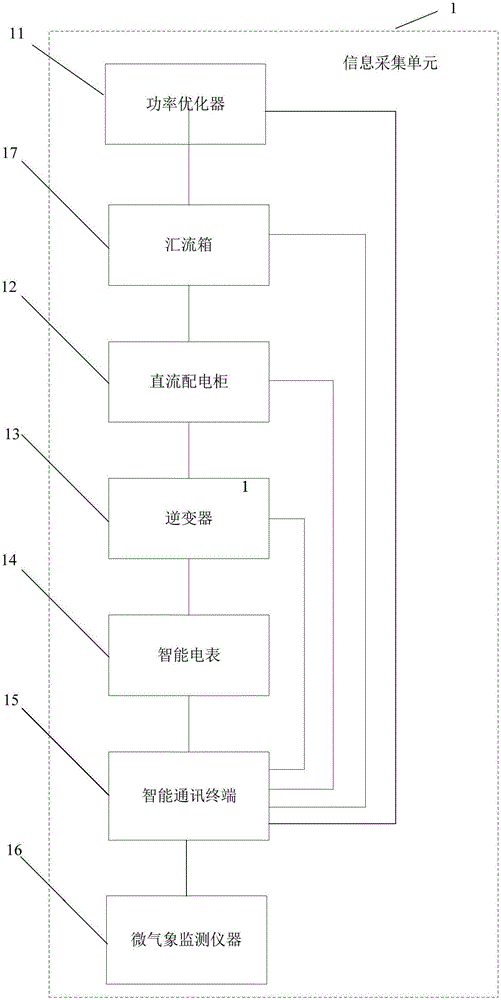 電源設(shè)備采集裝置及遠(yuǎn)程故障診斷系統(tǒng)的制造方法