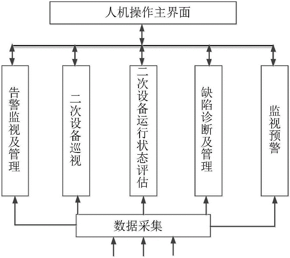 一種適用于電網二次設備運維管理的主站系統的制造方法與工藝