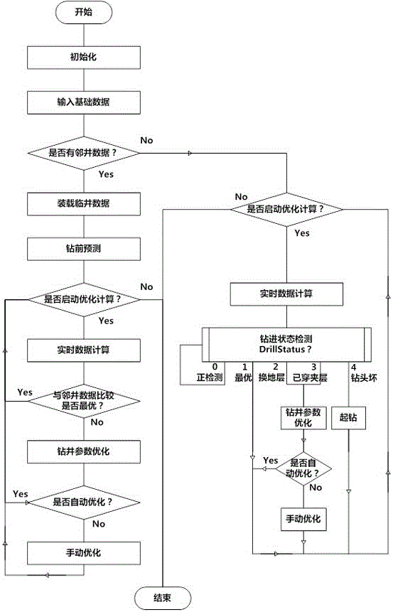 一種鉆井參數(shù)自動優(yōu)化的VFD控制系統(tǒng)及方法與制造工藝