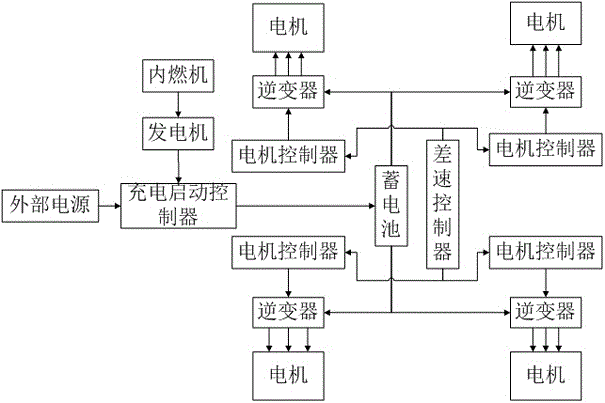 一種混合動力汽車的制造方法與工藝