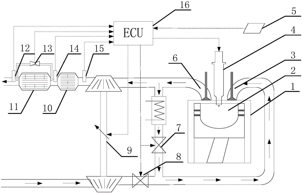 柴油机颗粒补集器的再生控制系统的制造方法与工艺