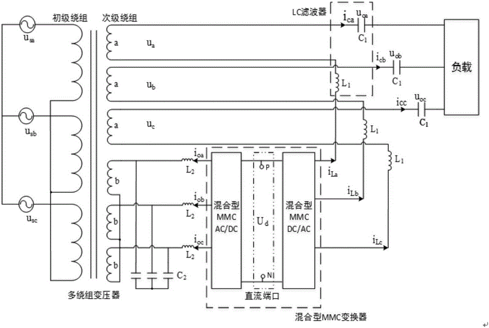 一種基于MMC的多端口混合型電力電子變壓器及其控制方法與制造工藝