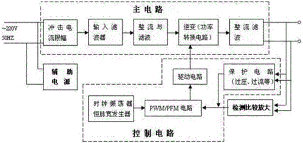 一種信息型智能光伏系統(tǒng)的路由器獨立供電裝置的制造方法