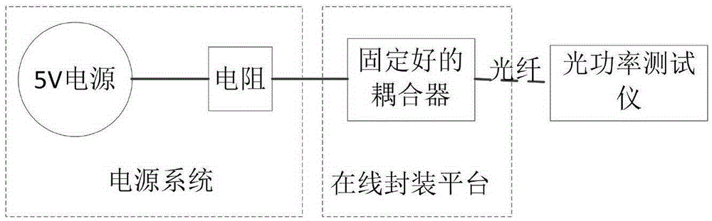 換流閥光耦合模塊發(fā)射回路可靠性測試平臺及測試方法與制造工藝