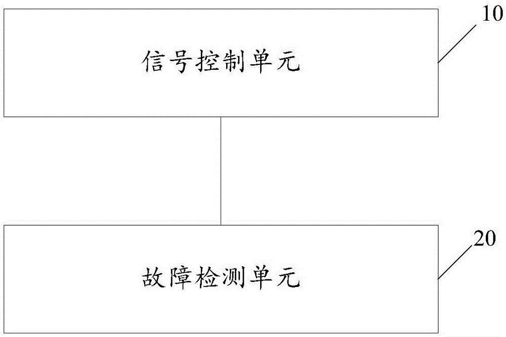 射頻發(fā)射通路的故障檢測(cè)裝置、方法及移動(dòng)終端與制造工藝