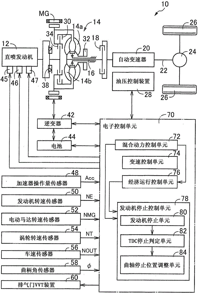 用于內(nèi)燃機(jī)的控制設(shè)備和控制方法與制造工藝