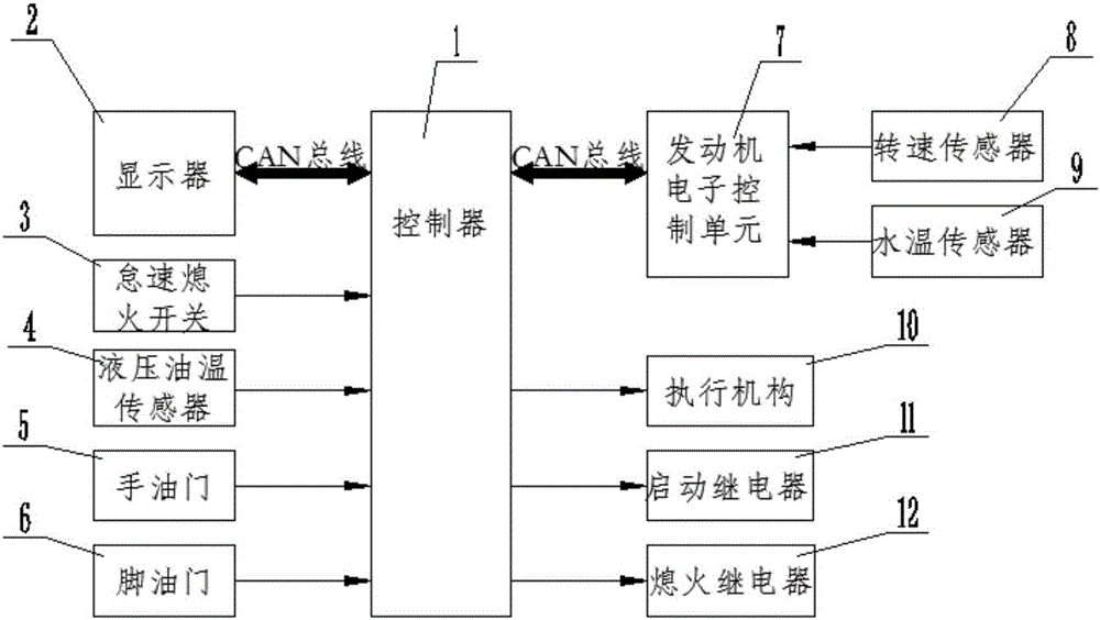 一種起重機(jī)怠速熄火系統(tǒng)、方法和裝置與制造工藝