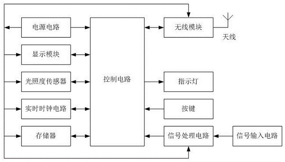 一种高压开关柜电子计数器及其计数方法与制造工艺