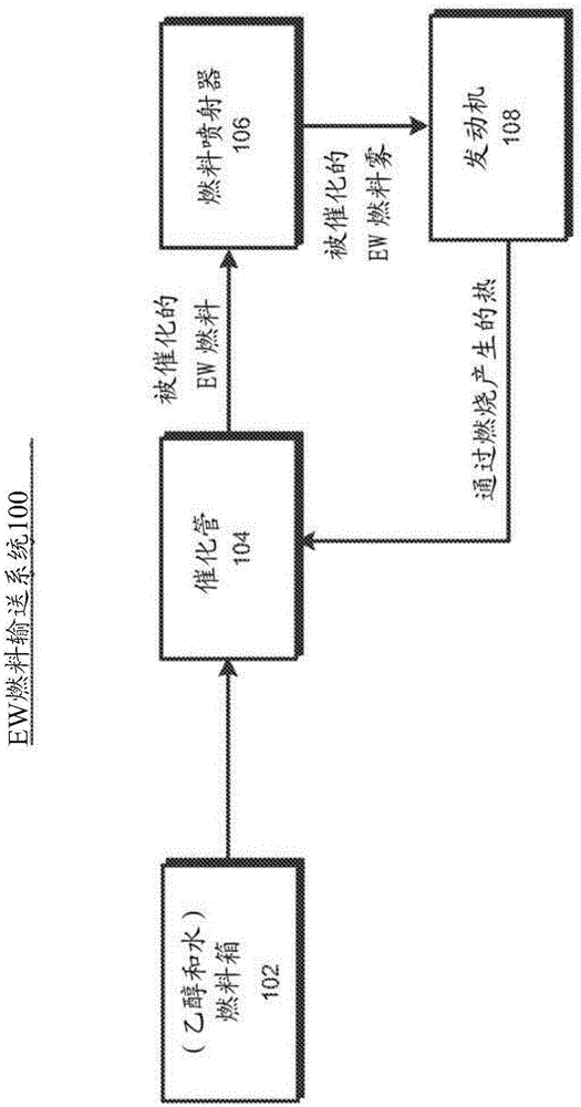 用于操作基于乙醇?水?氫混合物燃料的汽油發(fā)動機(jī)的燃料控制系統(tǒng)的制造方法與工藝