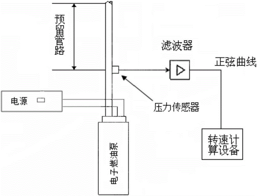 電子燃油泵轉(zhuǎn)速測速系統(tǒng)及其測速方法與制造工藝