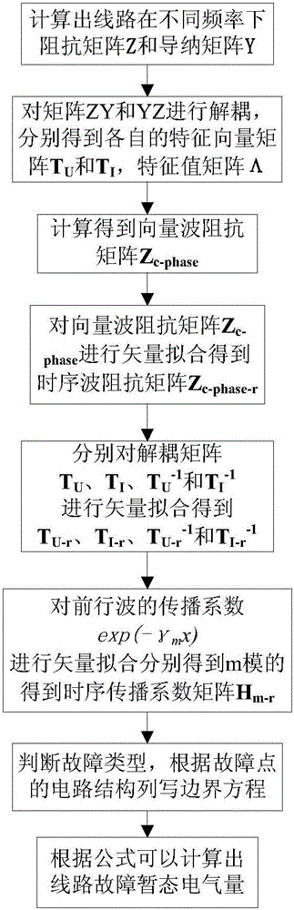 一種同塔雙回直流輸電線路的暫態(tài)行波時域計算方法與制造工藝