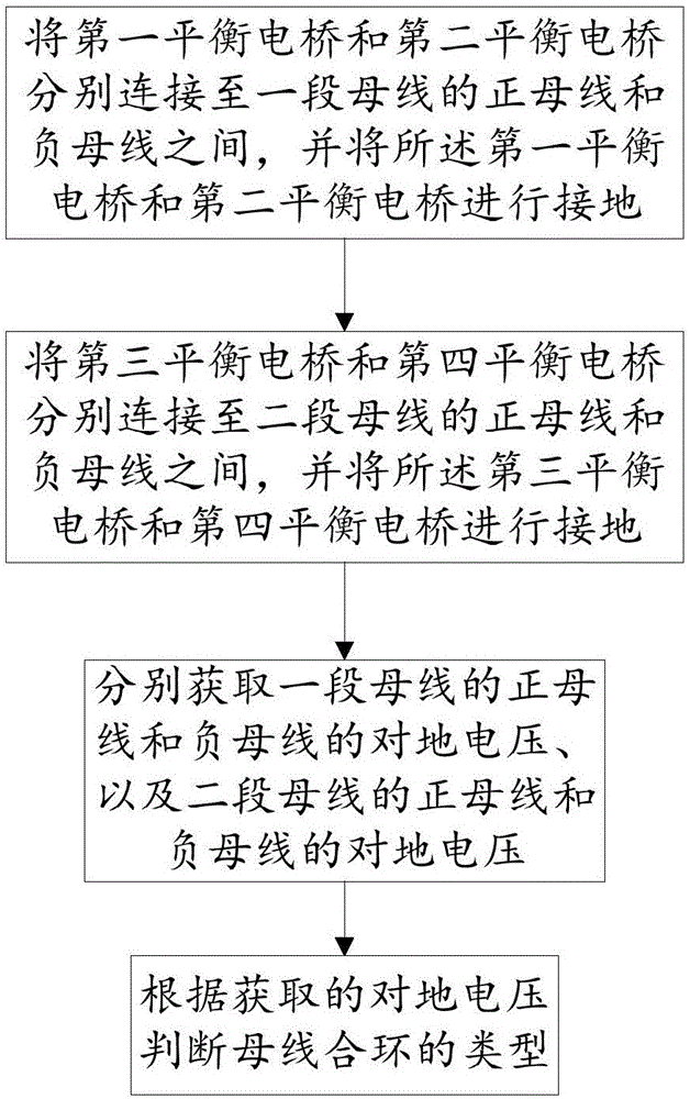 直流供电母线合环的自动检测方法及其系统与制造工艺