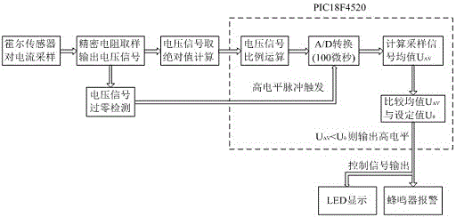 一種基于電流零休特征的配電線路串聯電弧故障檢測方法與制造工藝