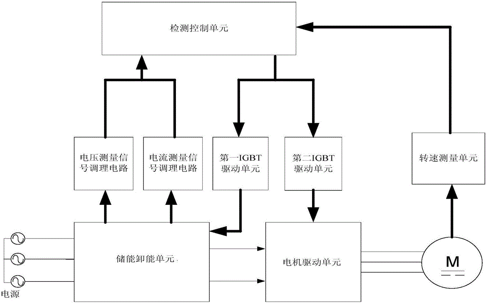 一種適用于電機操動機構的輸入功率調節裝置及方法與制造工藝