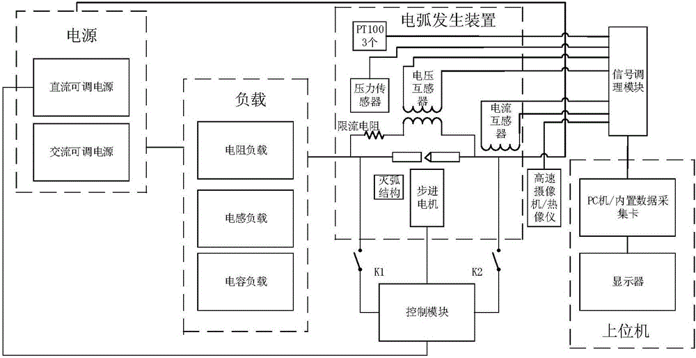 一種開關(guān)電器電弧與電接觸實(shí)驗(yàn)裝置及接觸電阻測(cè)量方法與制造工藝