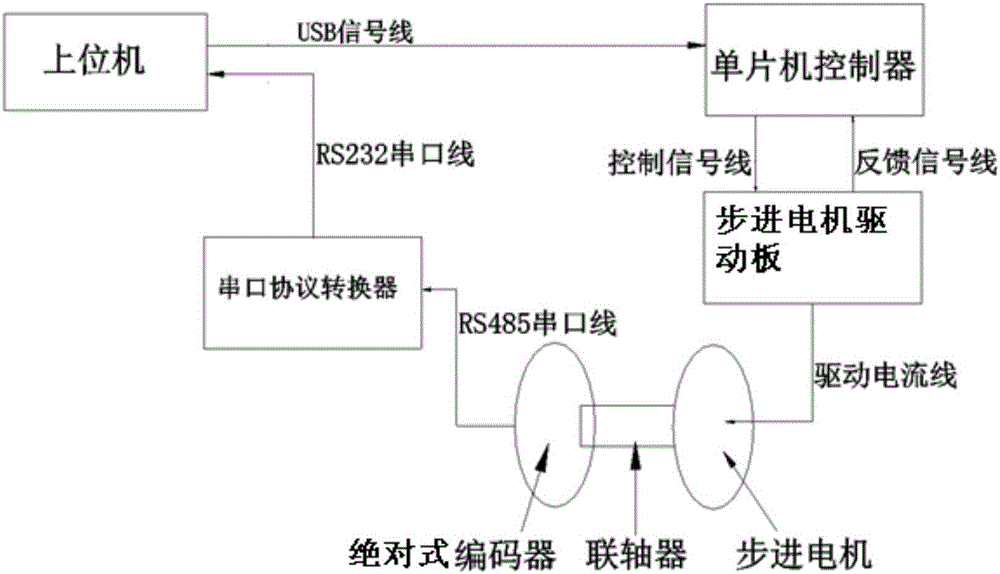 一種用于步進電機的驅(qū)動控制和轉(zhuǎn)角測量系統(tǒng)的制造方法與工藝